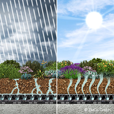 increases water retention