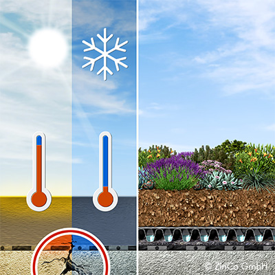 reduces renovation costs